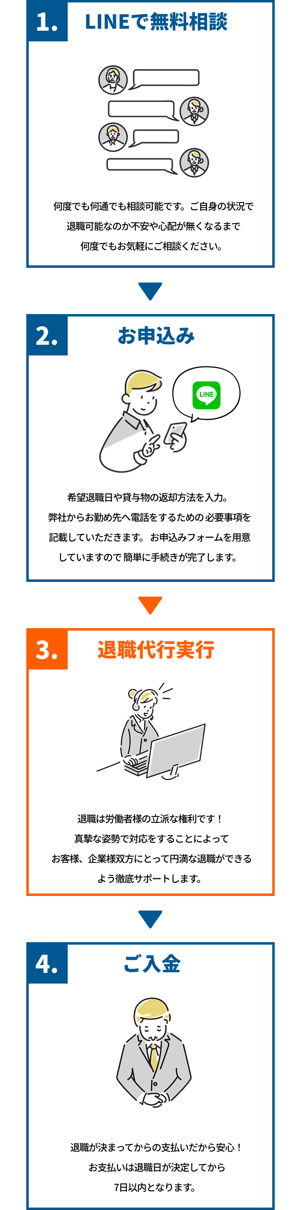 利用の流れ