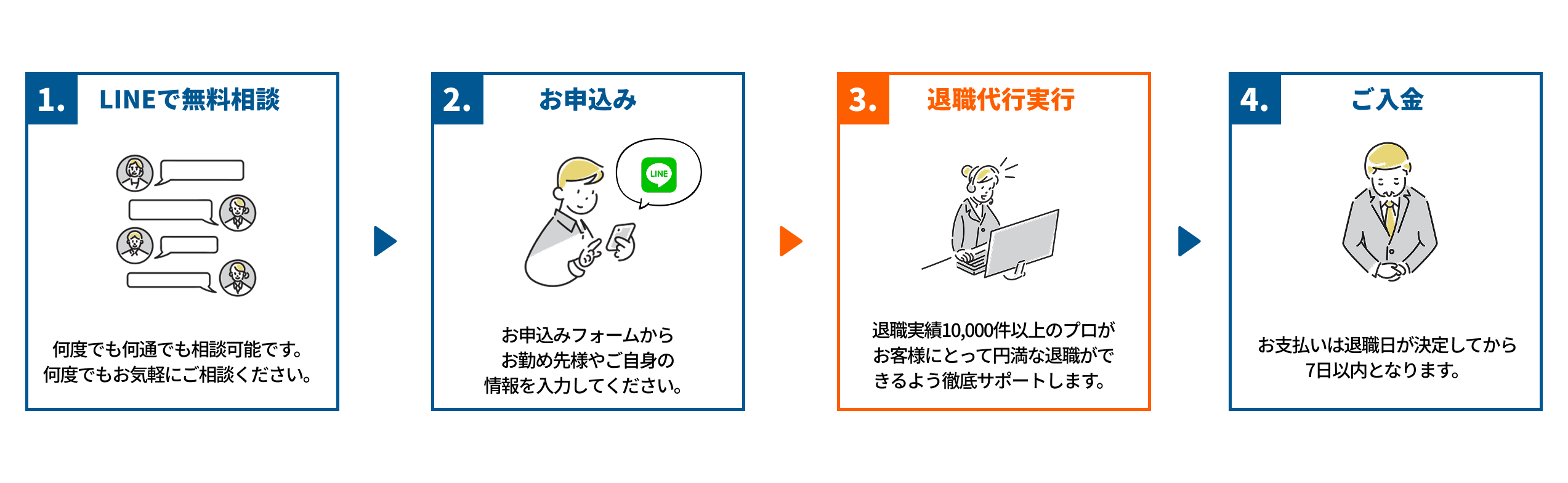 利用の流れ